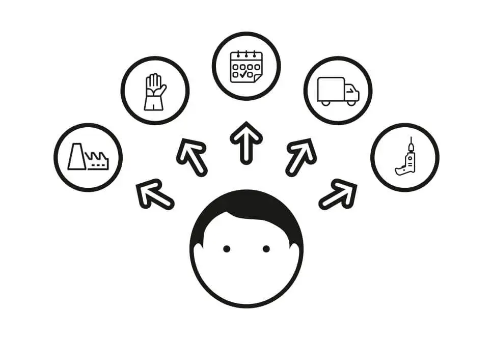 GK Küchenreise 07 Bestellung